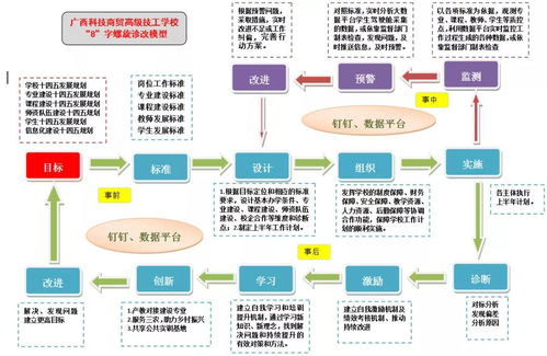 廣西科技商貿(mào)高級技工學校 以內(nèi)部質(zhì)量管理為引擎，驅(qū)動電子商務技術服務高質(zhì)量發(fā)展